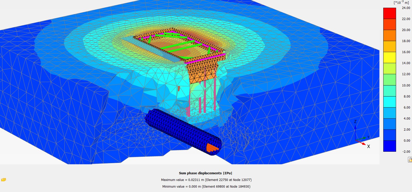 3D finite element model showing ground displacement contours around a deep excavation and tunnel