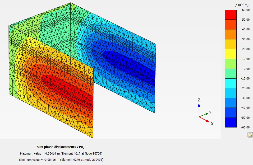 Displacement contours on a diaphragm wall