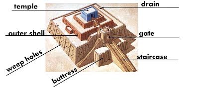 Diagram of a ziggurat: temple, outer shell, buttress, weep holes, staircase, gate and drain